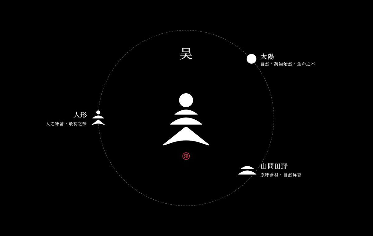 深圳VI設(shè)計(jì)  深圳VI策劃  無(wú)狄媽媽辣醬VI形象設(shè)計(jì)  標(biāo)志釋義