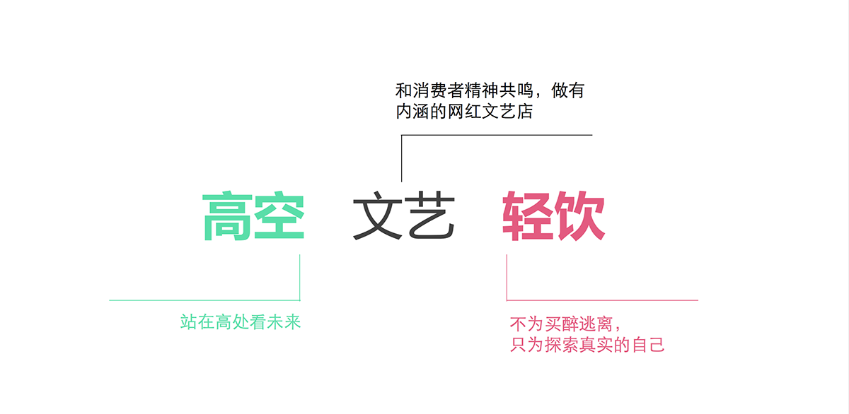 餐飲品牌策劃 餐飲品牌策劃