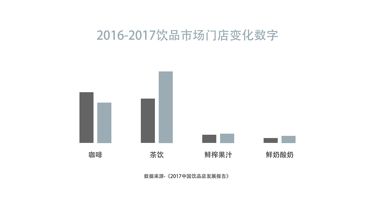 時(shí)尚餐飲設(shè)計(jì) ,網(wǎng)紅餐飲策劃 時(shí)尚餐飲設(shè)計(jì) ,網(wǎng)紅餐飲策劃