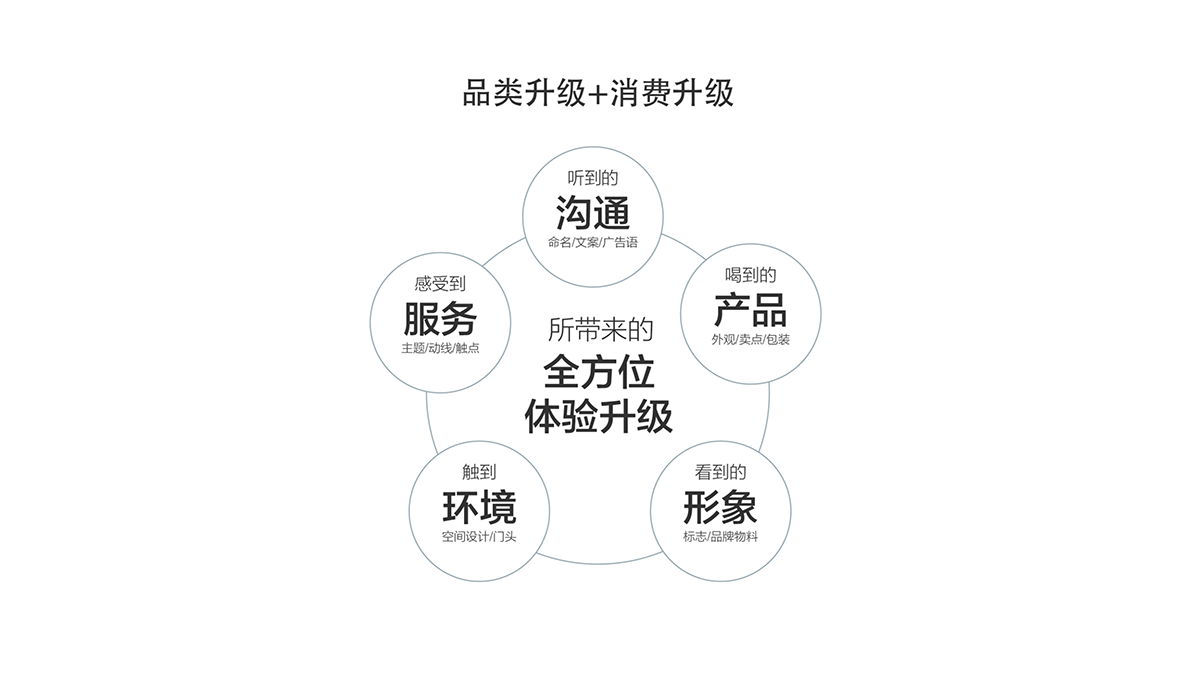 時(shí)尚餐飲設(shè)計(jì) ,網(wǎng)紅餐飲策劃 時(shí)尚餐飲設(shè)計(jì) ,網(wǎng)紅餐飲策劃