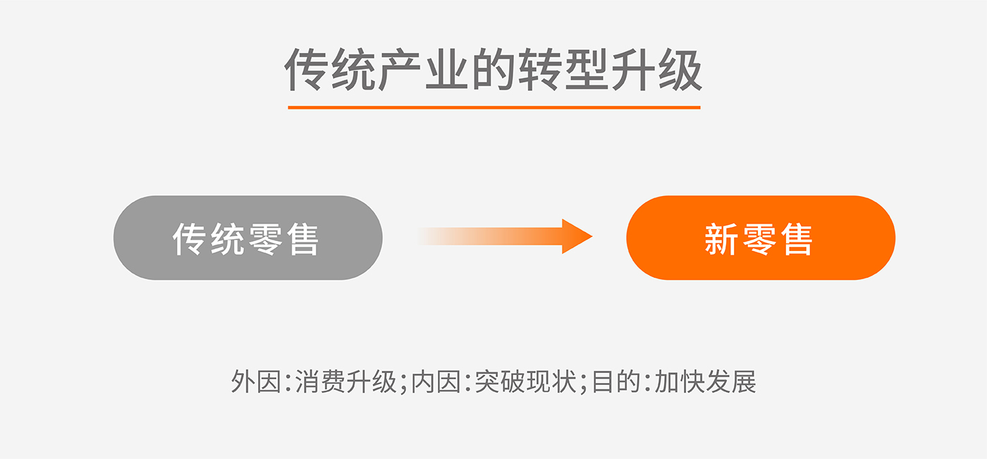 寶瓶堂戰(zhàn)略升級(jí)-左右格局大健康升級(jí)案例 寶瓶堂戰(zhàn)略升級(jí)-左右格局大健康升級(jí)案例