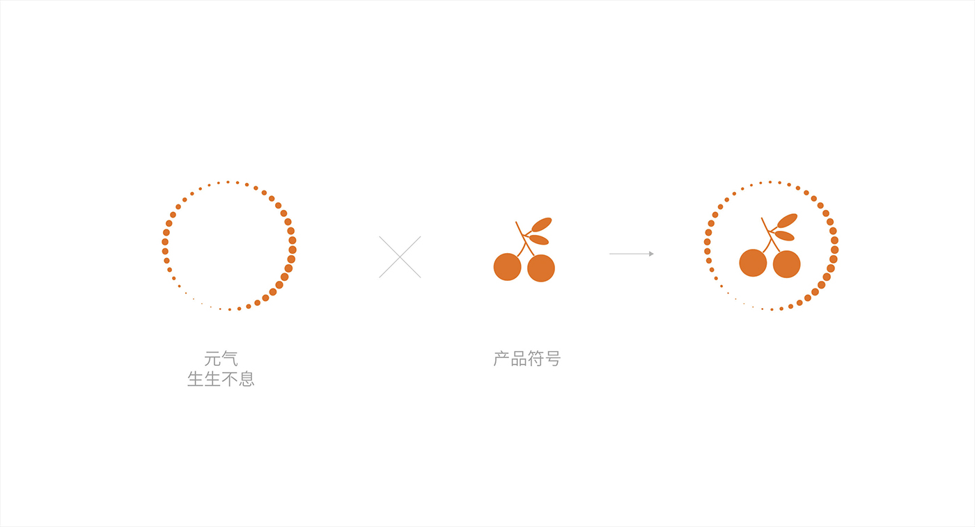 深圳高端滋補(bǔ)品品牌:寶瓶堂花果茶和湯包包裝設(shè)計(jì)開(kāi)發(fā) 深圳高端滋補(bǔ)品品牌:寶瓶堂花果茶和湯包包裝設(shè)計(jì)開(kāi)發(fā)